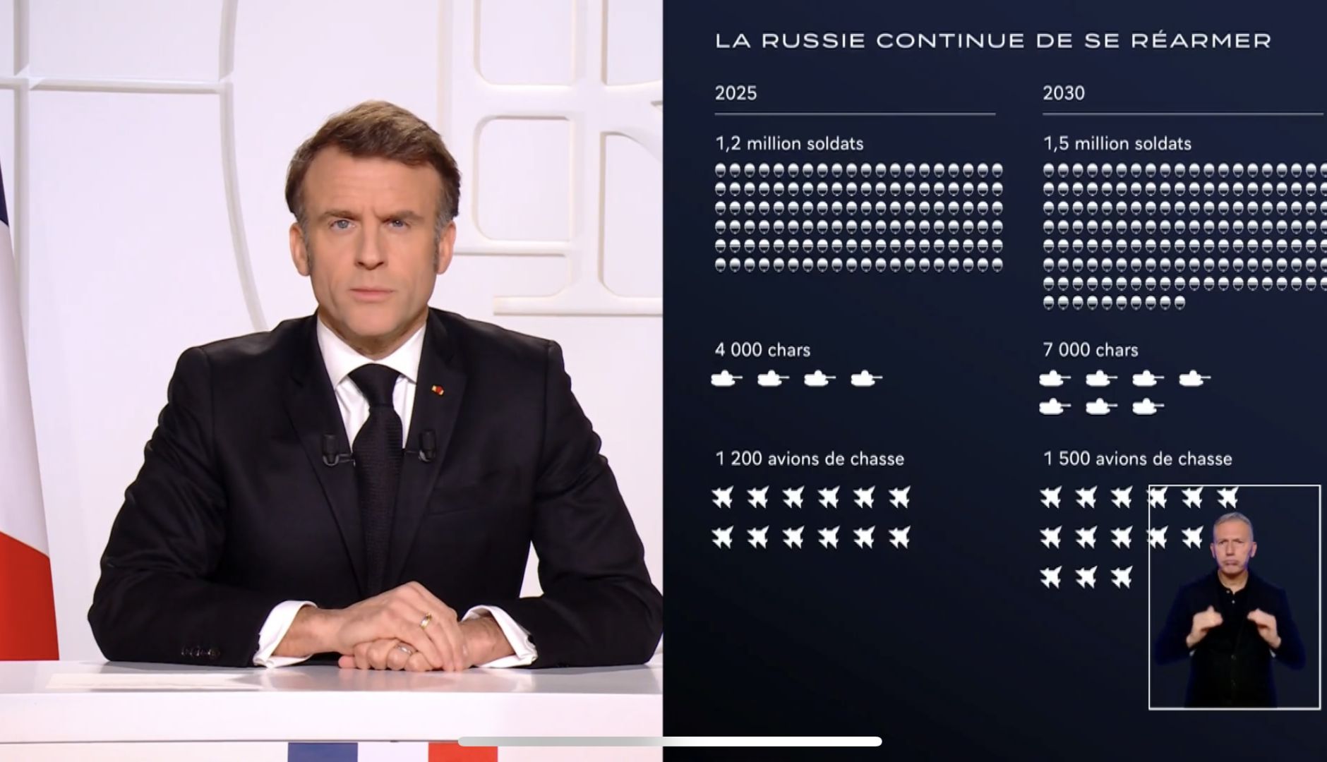 ALLOCUTION DE MACRON : « NOTRE DISSUASION NUCLÉAIRE A TOUJOURS JOUÉ UN RÔLE DANS LA PRÉSERVATION DE LA PAIX ET DE LA SÉCURITÉ EN EUROPE »